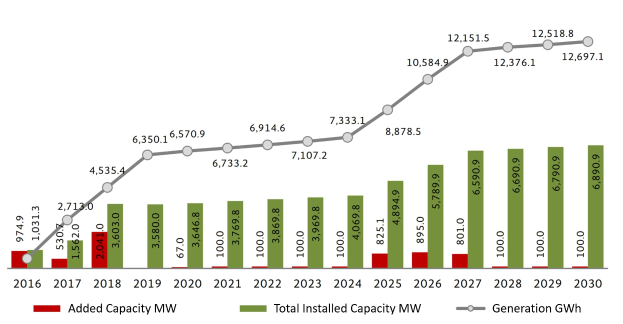 Liniendiagramm, das die Anzahl der Elektrofahrzeuge in den USA zeigt, mit dem Text 'BMW Gesamtkapazität erhöht' auf einem weißen Hintergrund.