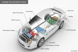 BMW iX5 Hydrogen: Serienproduktion des "Energy Masters" beginnt in Landshut