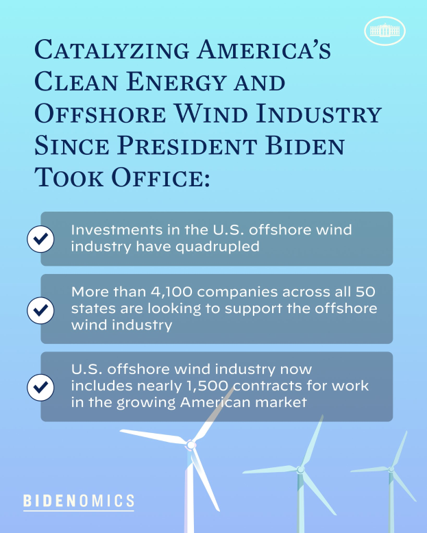 Ein Plakat mit Text und Bildern von Windr├Ądern, das den Fortschritt der sauberen Energie- und Offshore-Windindustrie in Amerika unter der Verwaltung von Pr├Ąsident Biden veranschaulicht.