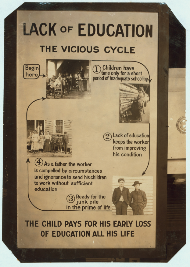 Ein Plakat mit der Aufschrift "Mangel an Bildung: Der Teufelskreis" mit Bildern von verschiedenen, unorganisierten Menschen, die das Ausmaß des Problems hervorheben.