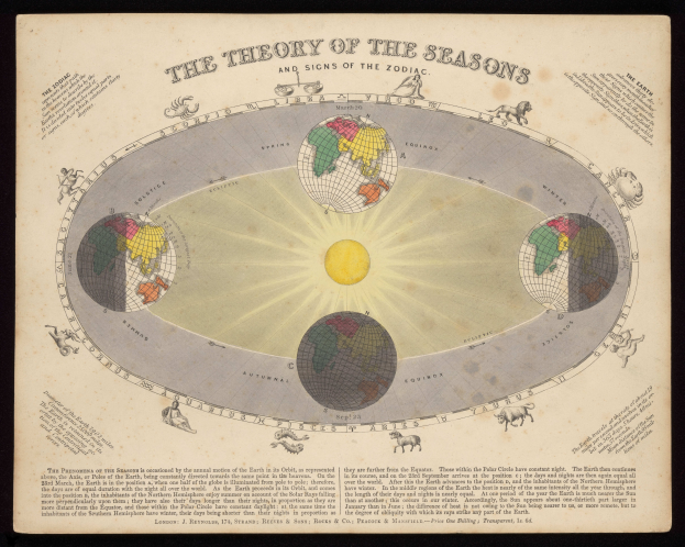 Ein Papier, das in vier Abschnitte unterteilt ist, von denen jeder eine andere Schattierung von Blau trägt und ein Sternzeichen darstellt, mit der Überschrift "Die Theorie der Jahreszeiten und Zeichen des Tierkreises" oben.