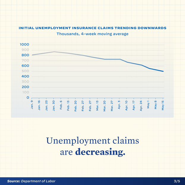 Ein Papiergraph mit der Aufschrift "Arbeitslosengeldansprüche sinken", der einen Rückgang der Arbeitslosengeldansprüche in den Vereinigten Staaten zeigt.