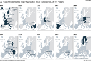 Eine Karte, die die 73-jährige Erweiterung der North Atlantic Treaty Organization (NATO) von 1949 bis heute zeigt, mit farblich kodierten Regionen nach Jahren und informativem Text oben.