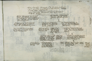 Ein aufgeschlagenes Buch mit einer handschriftlichen genealogischen Tabelle, die detaillierte Informationen über Familienmitglieder und ihre Beziehungen enthält.